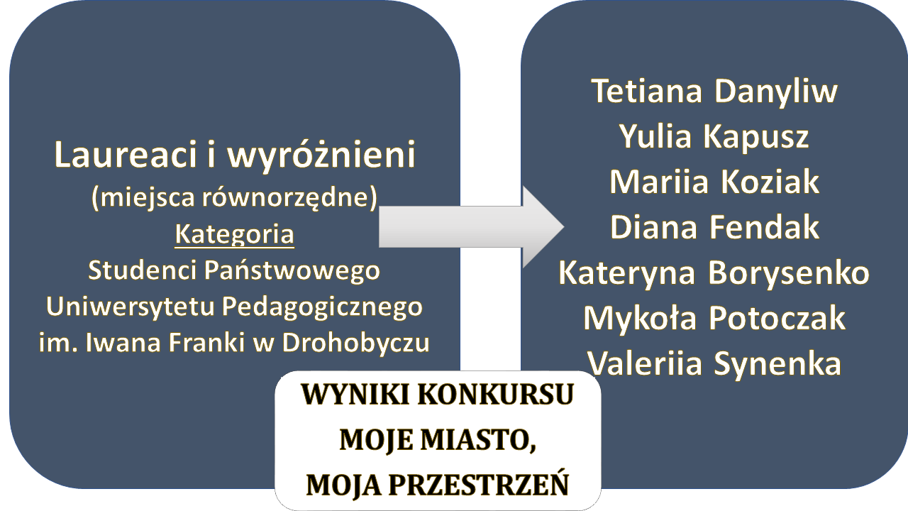 Wyniki konkursow-Moje miasto-studenci.png